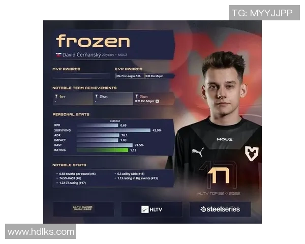 权威发布：深入解析CSGO比赛选手实力与经验排行榜