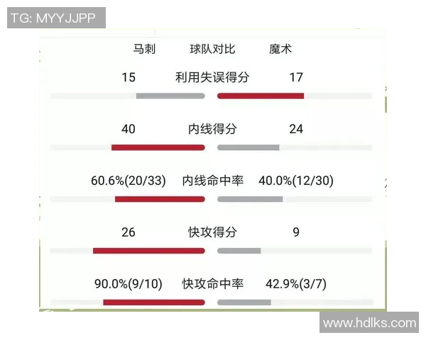 火箭队与马刺队对决技术统计全面分析与数据对比
