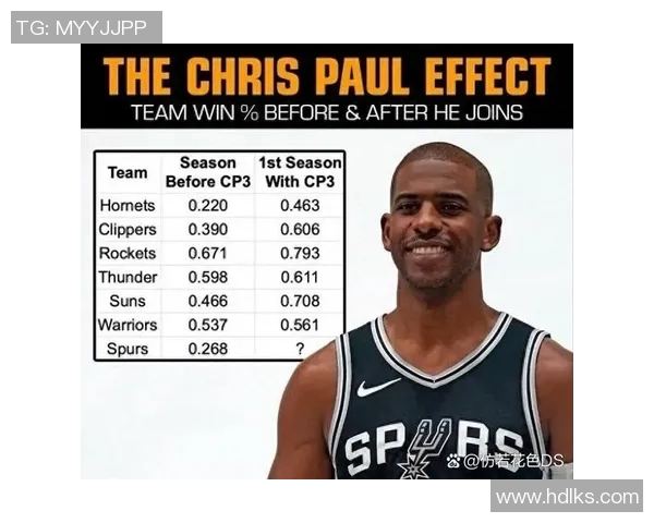 魔术与太阳对决赛果预测分析及关键球员表现展望