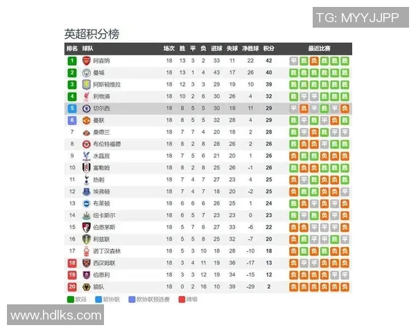 2017年伯恩茅斯主场迎战切尔西精彩对决回顾与分析