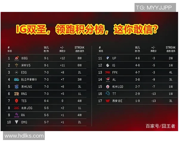 武汉篮球队强势领跑欧锦赛积分榜累计57分展现冠军实力 武汉篮球队强势领跑欧锦赛积分榜累计57分展现冠军实力