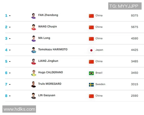 乒乓球比赛经验排行榜揭晓深圳乒乓球队荣登第十名引发关注