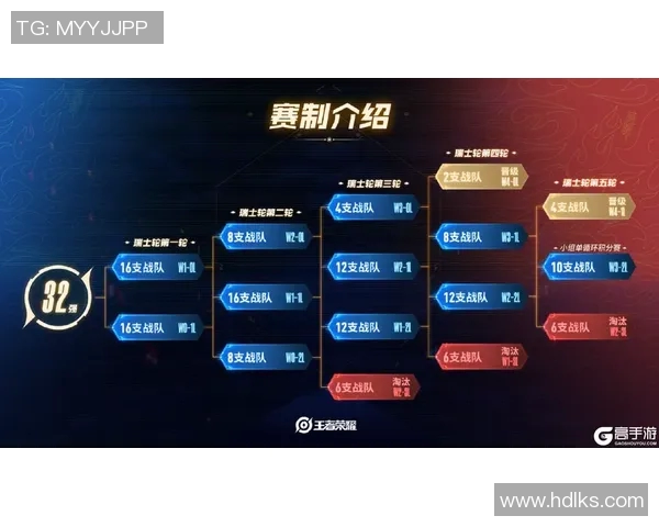 热议王者荣耀：WE战队如何通过比赛经验变革提升竞技水平